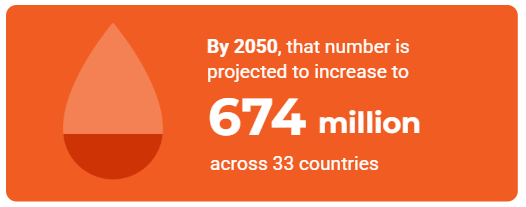 By 2050 that number is projected to increase to 674 million across 33 countries.