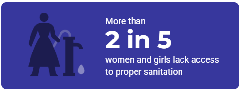 More than 2 in 5 women and girls lack access to proper sanitation